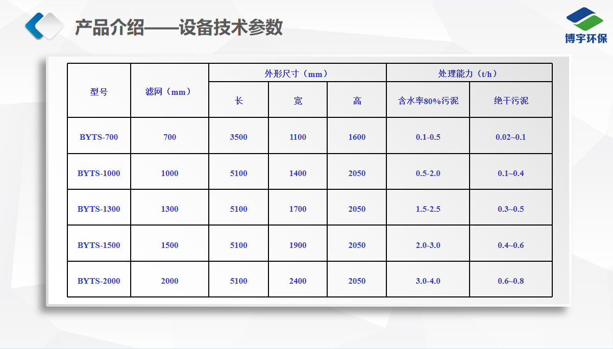 高壓帶式壓濾機參數(shù)